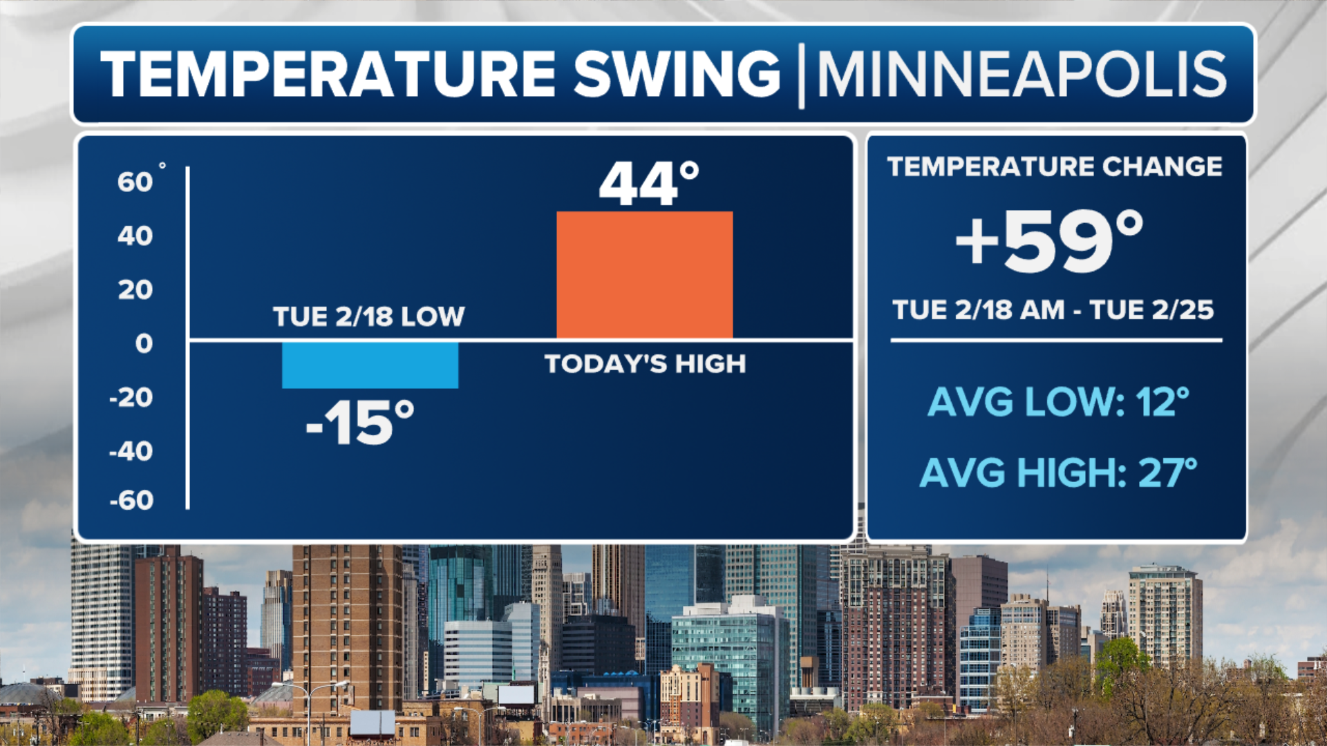 Much of US enjoying springlike warmth this week | Fox Weather